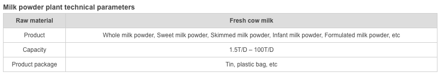 Milk Powder Processing Line