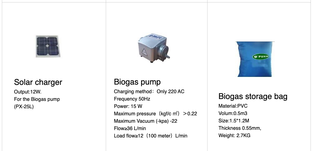 Biogas Septic Tank 2.0m3