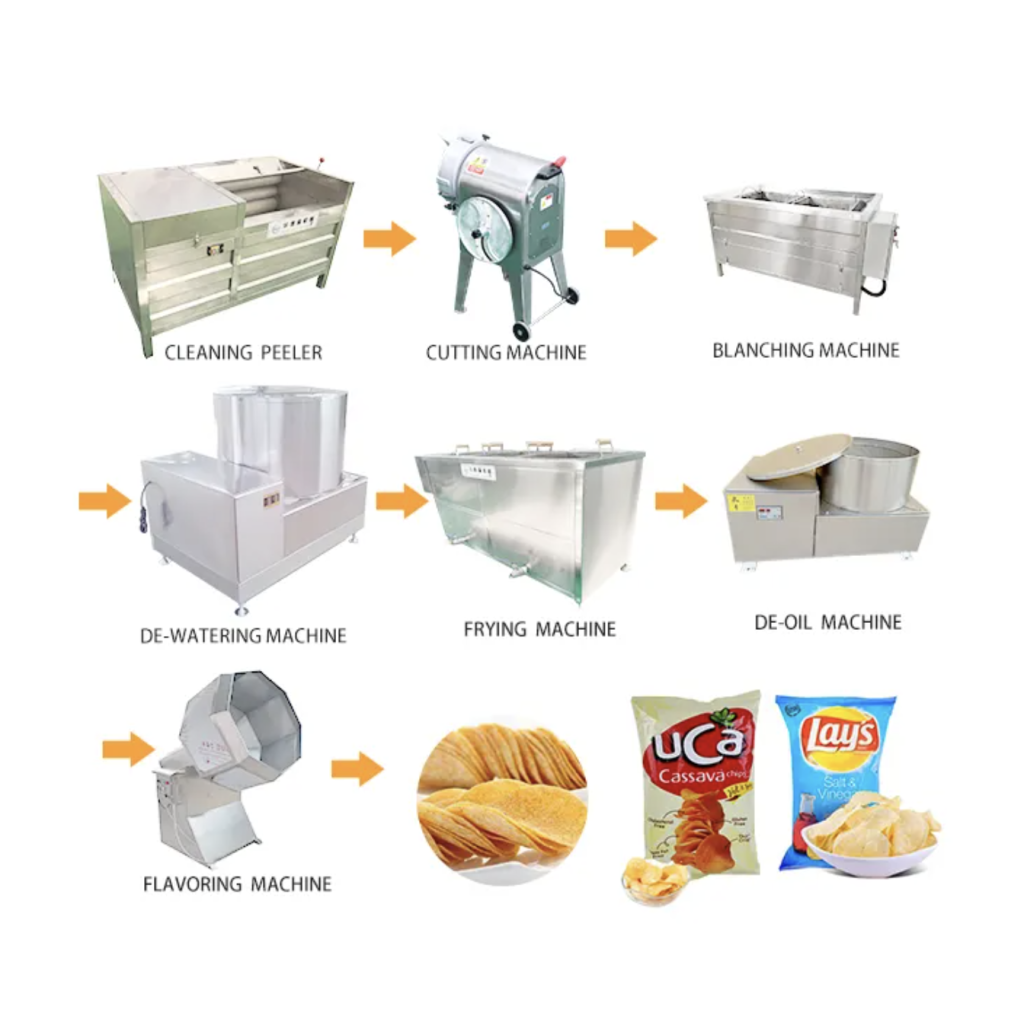 Semi-automatic chips of potato chips line 5