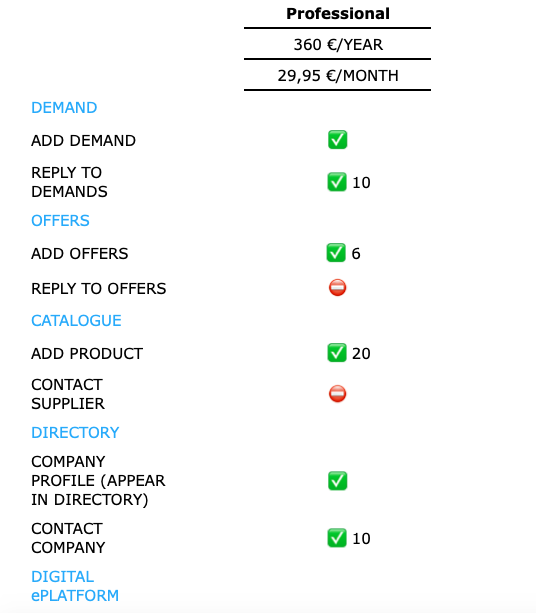  Professional Subscription Plan To Exhibit At NIRUDI Digital ePlatform. 