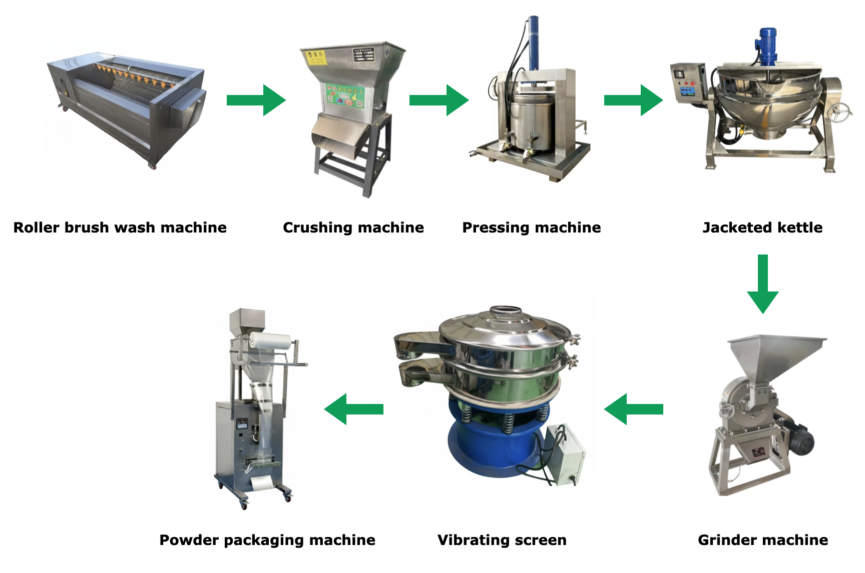 Complete 200kg/h output Cassava Garri  Production Line