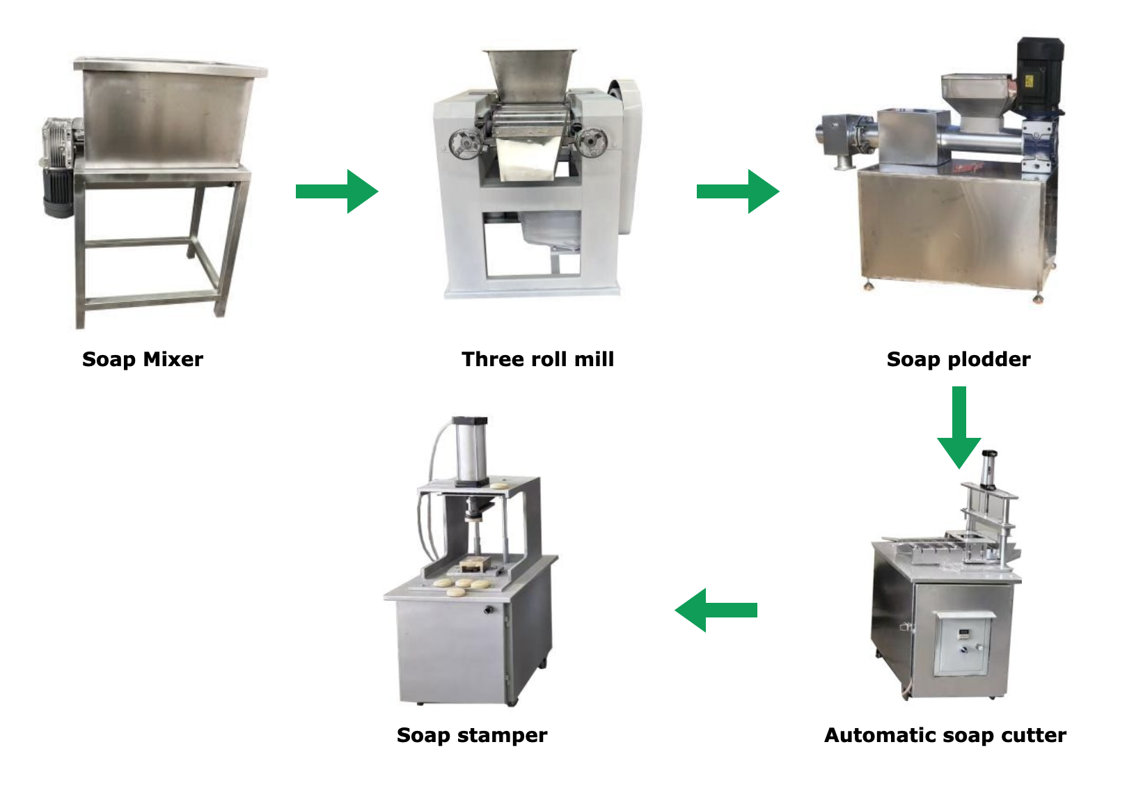 Complete Soap Production Line (35-50 kg/h Capacity)