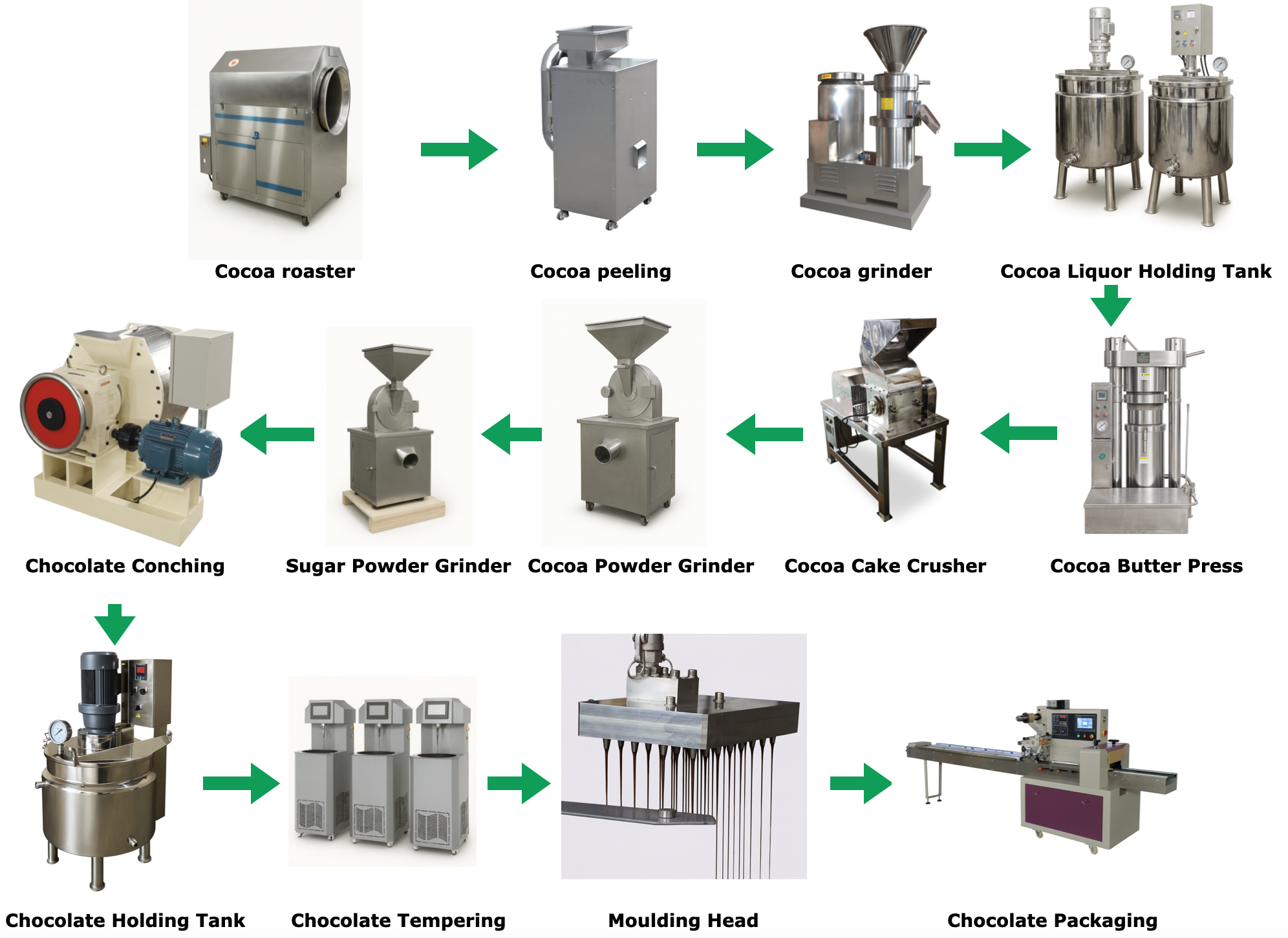 Complete Cocoa Processing & Bean-to-Bar Chocolate Line