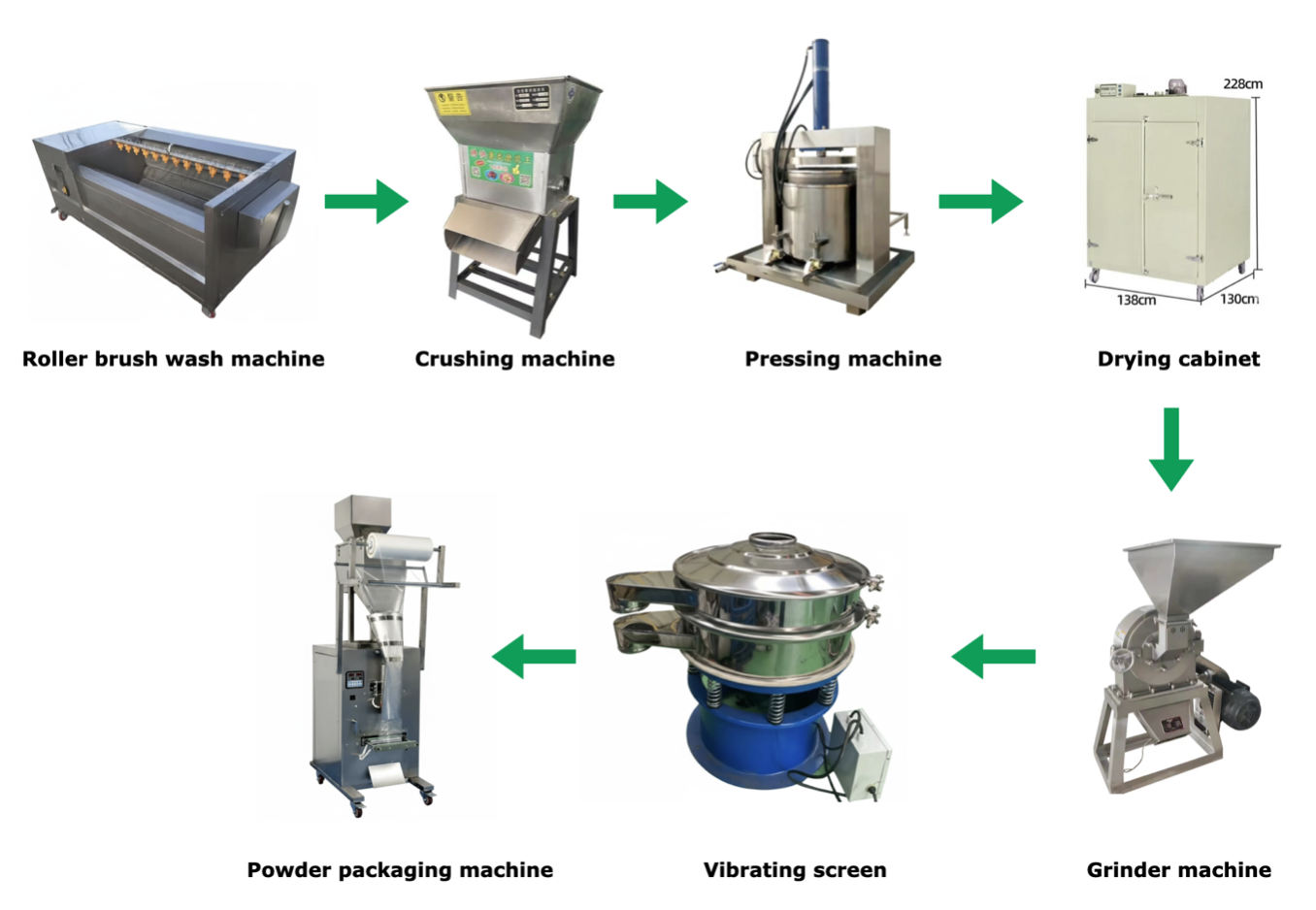 Complete 200 Kg/h output Cassava Flour Production Line.