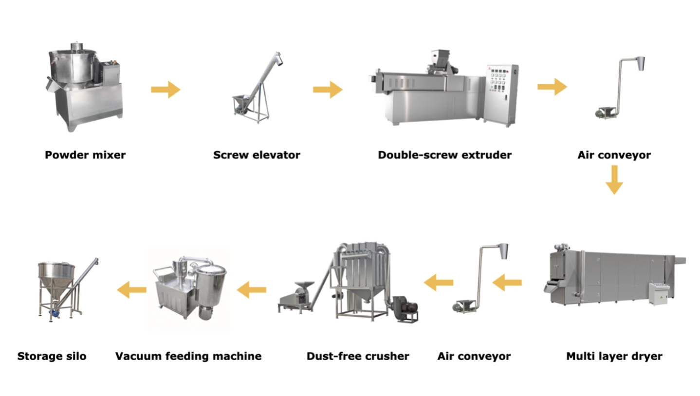 Complete 100kg/h output Instant Baby Food Powder Processing Line