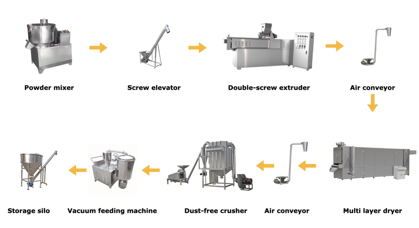 Complete 100kg/h output Instant Baby Food Powder Processing Line