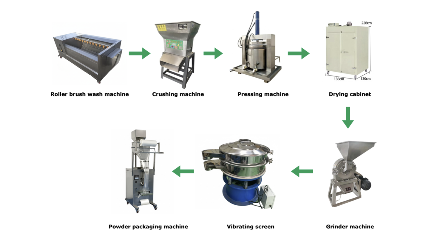 Complete 200 Kg/h output Cassava Flour Production Line.