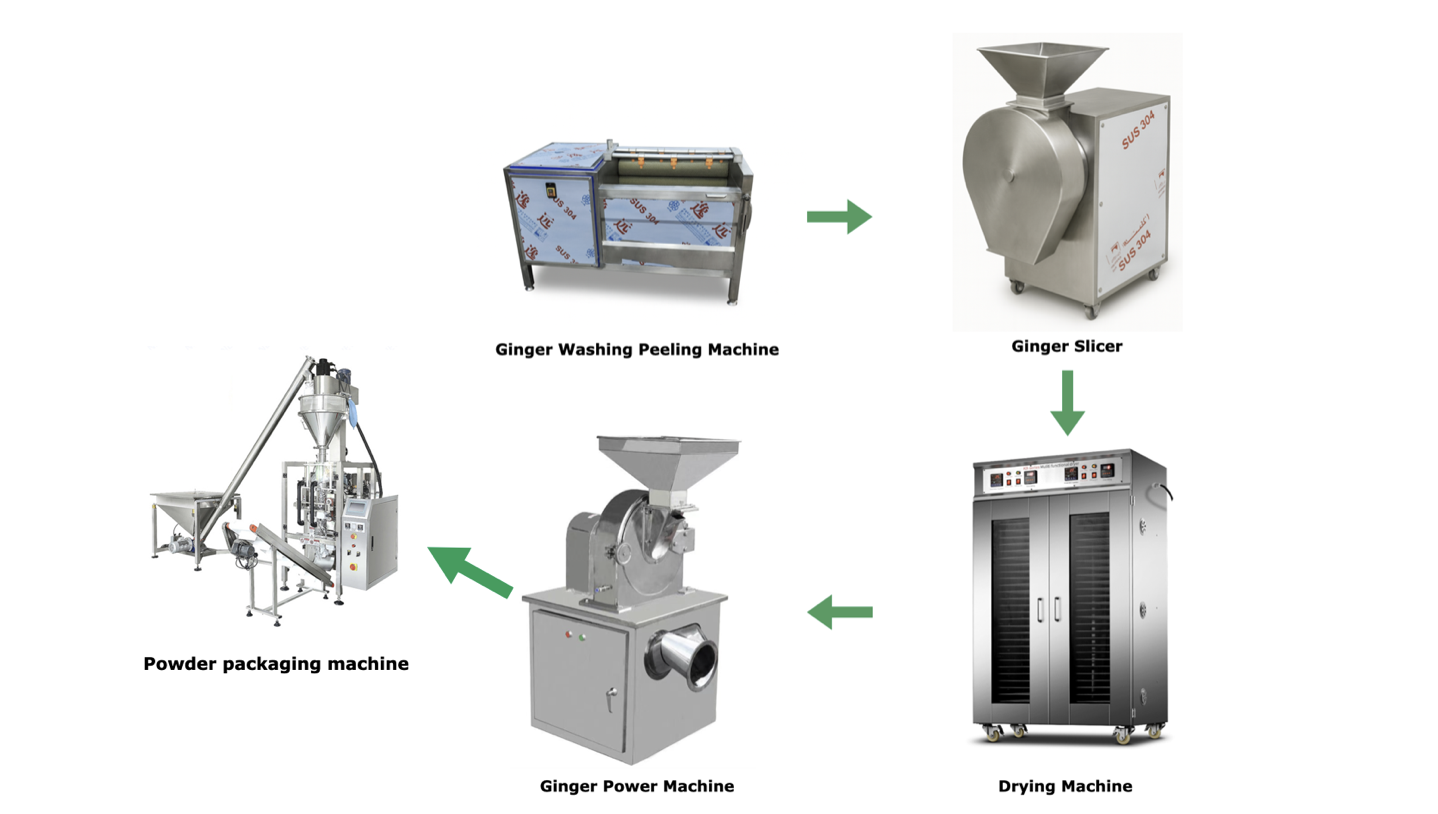 Complete 200 kg/h output Ginger Powder Production Line