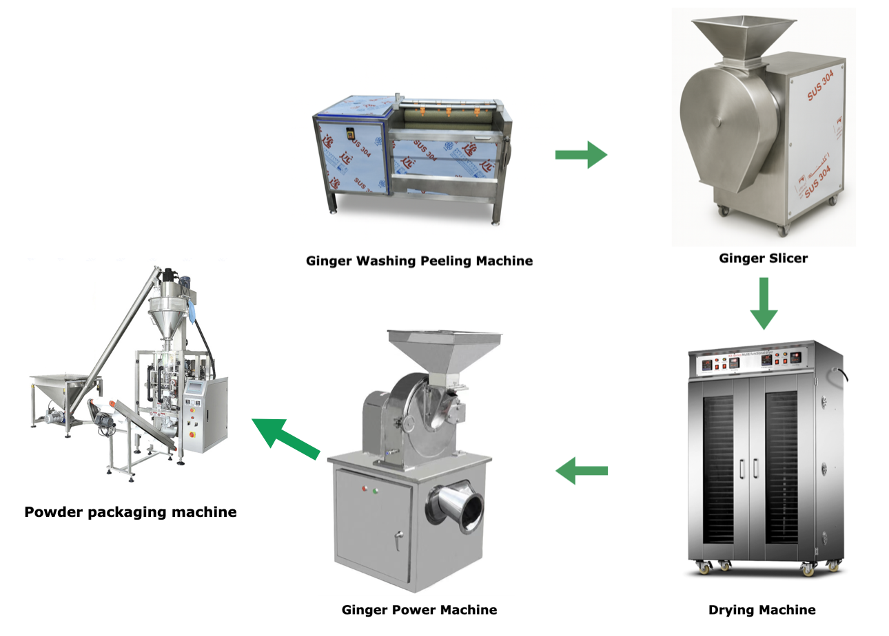 Complete 200 kg/h output Ginger Powder Production Line