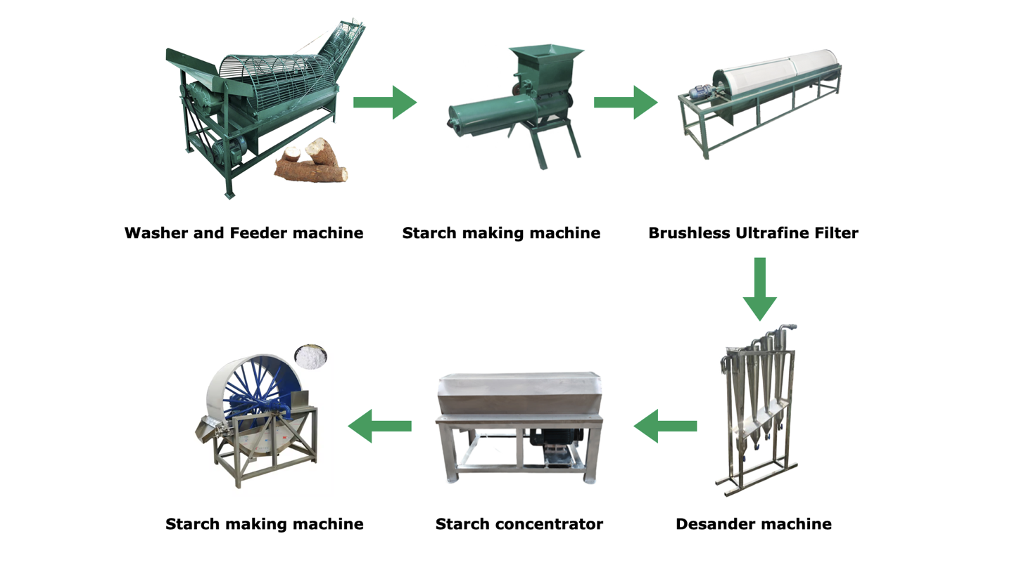 Complete 500 kg/h output Cassava Starch Processing Line