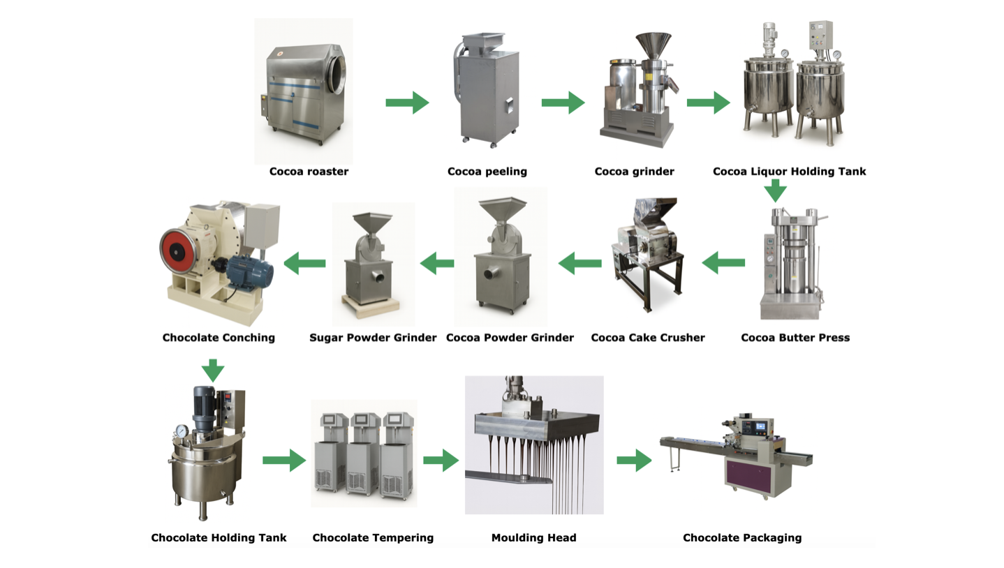 Complete Cocoa Processing & Bean-to-Bar Chocolate Line (50-80 kg/h)
