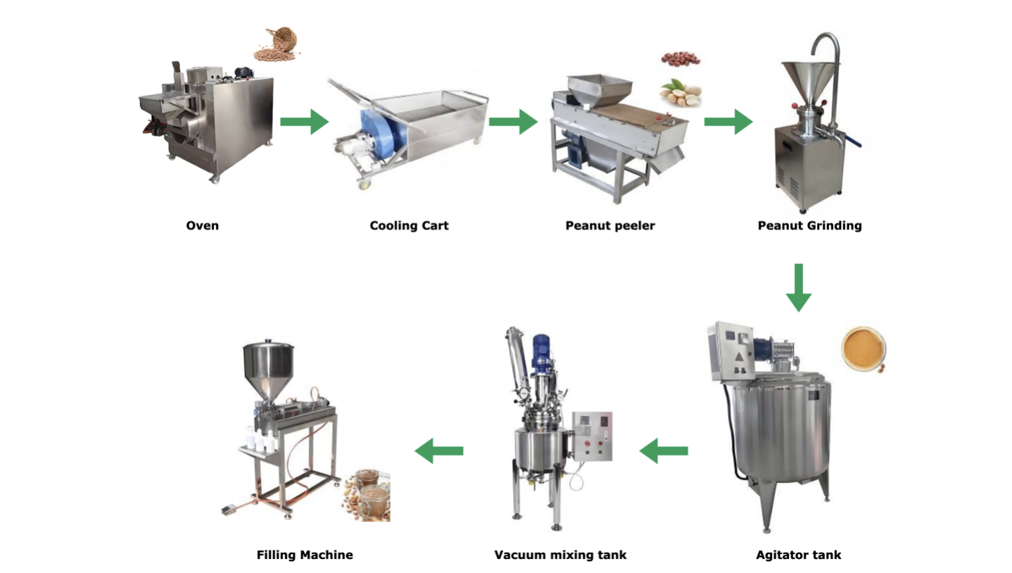 Complete Peanut Butter Production Line (100 kg/h)
