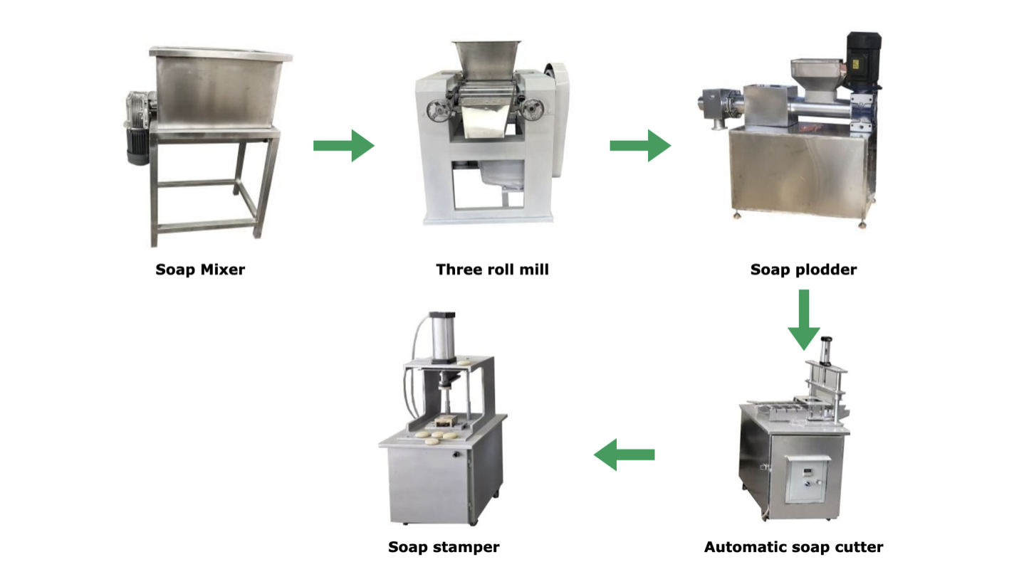 Complete Soap Production Line (35-50 kg/h Capacity)