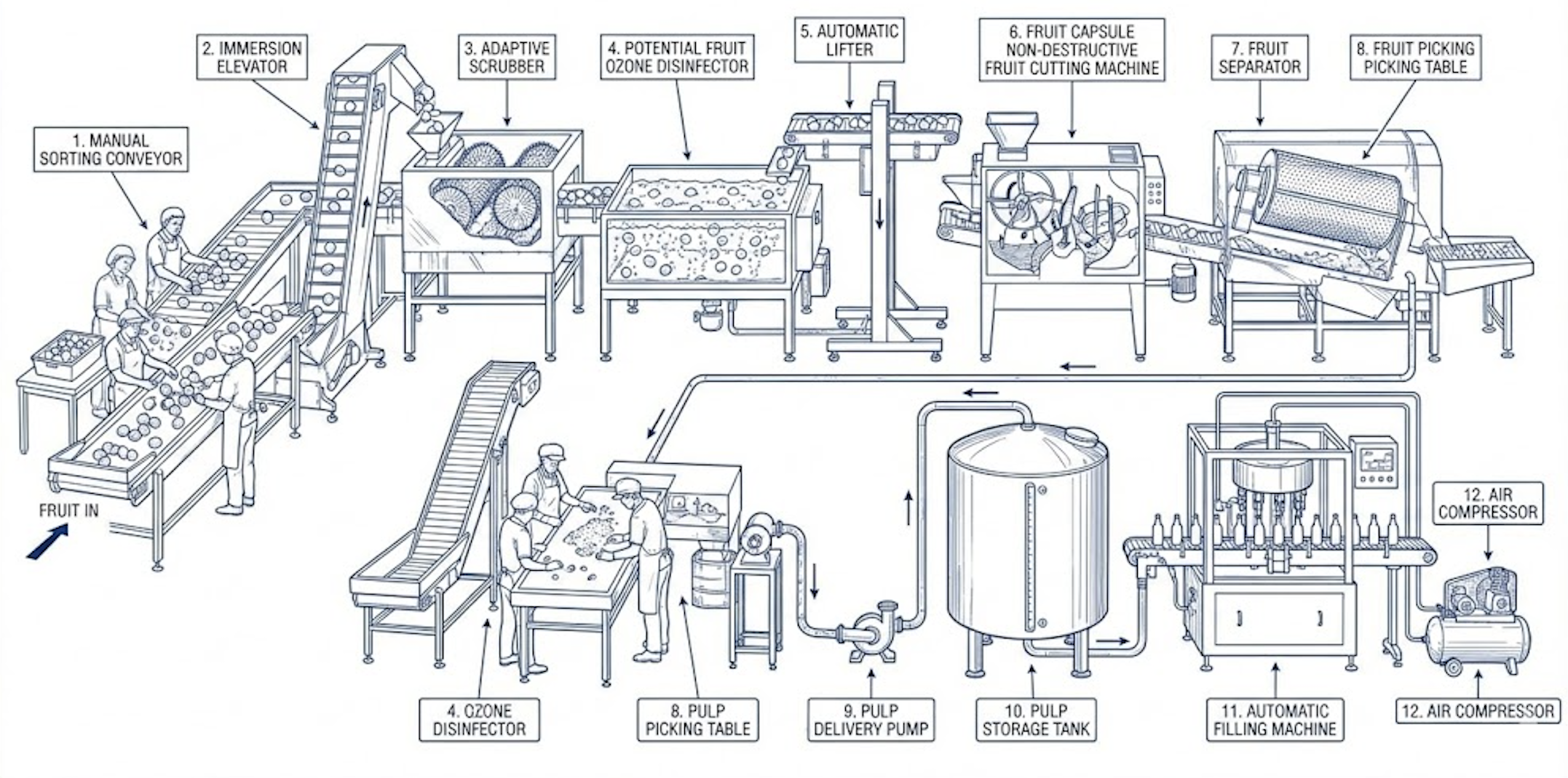 Complete 1 T/H Industrial Passion Fruit Processing Line