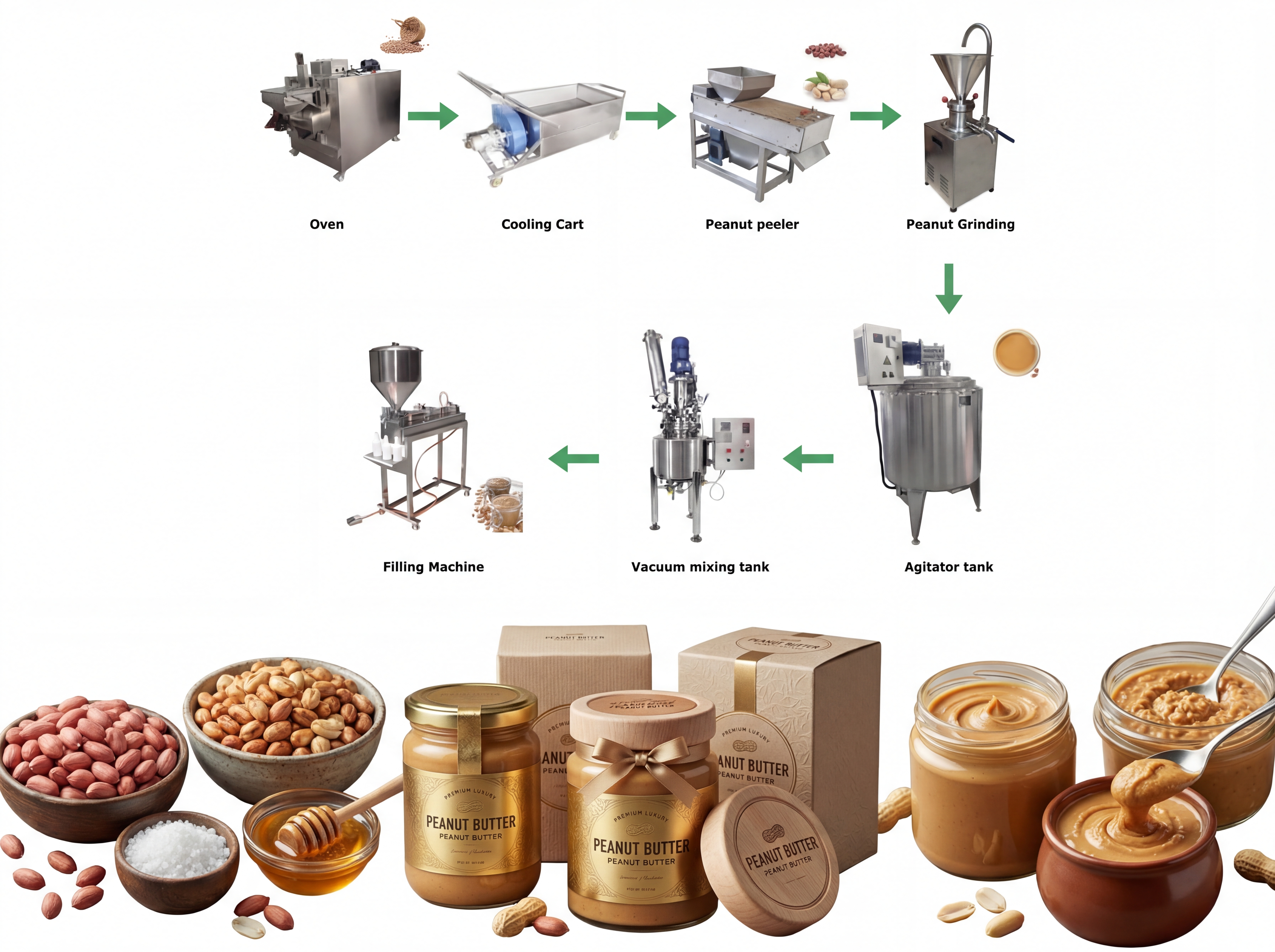 Complete Peanut Butter Production Line