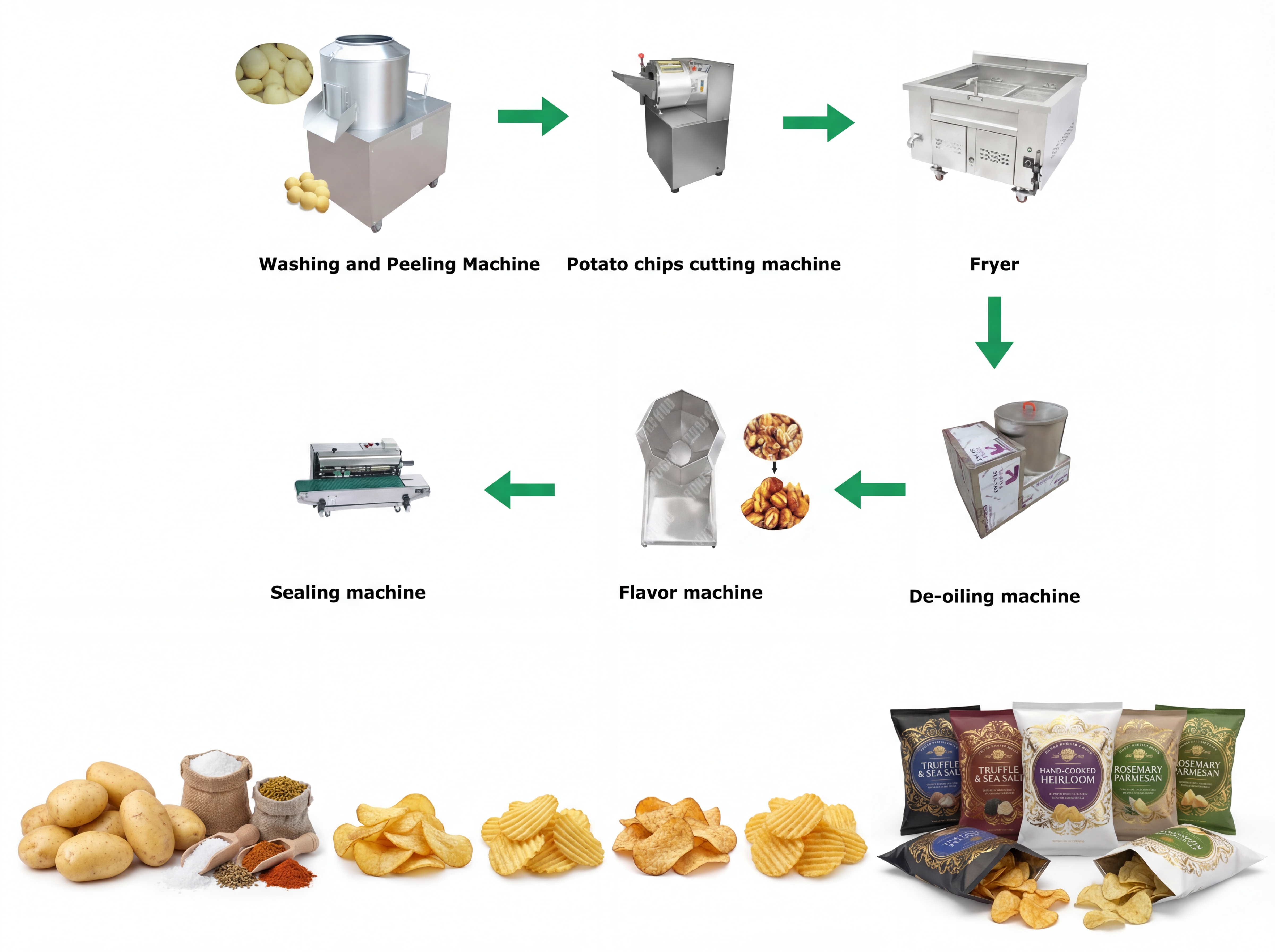 Complete Semi-Automatic Potato Chip Production Line