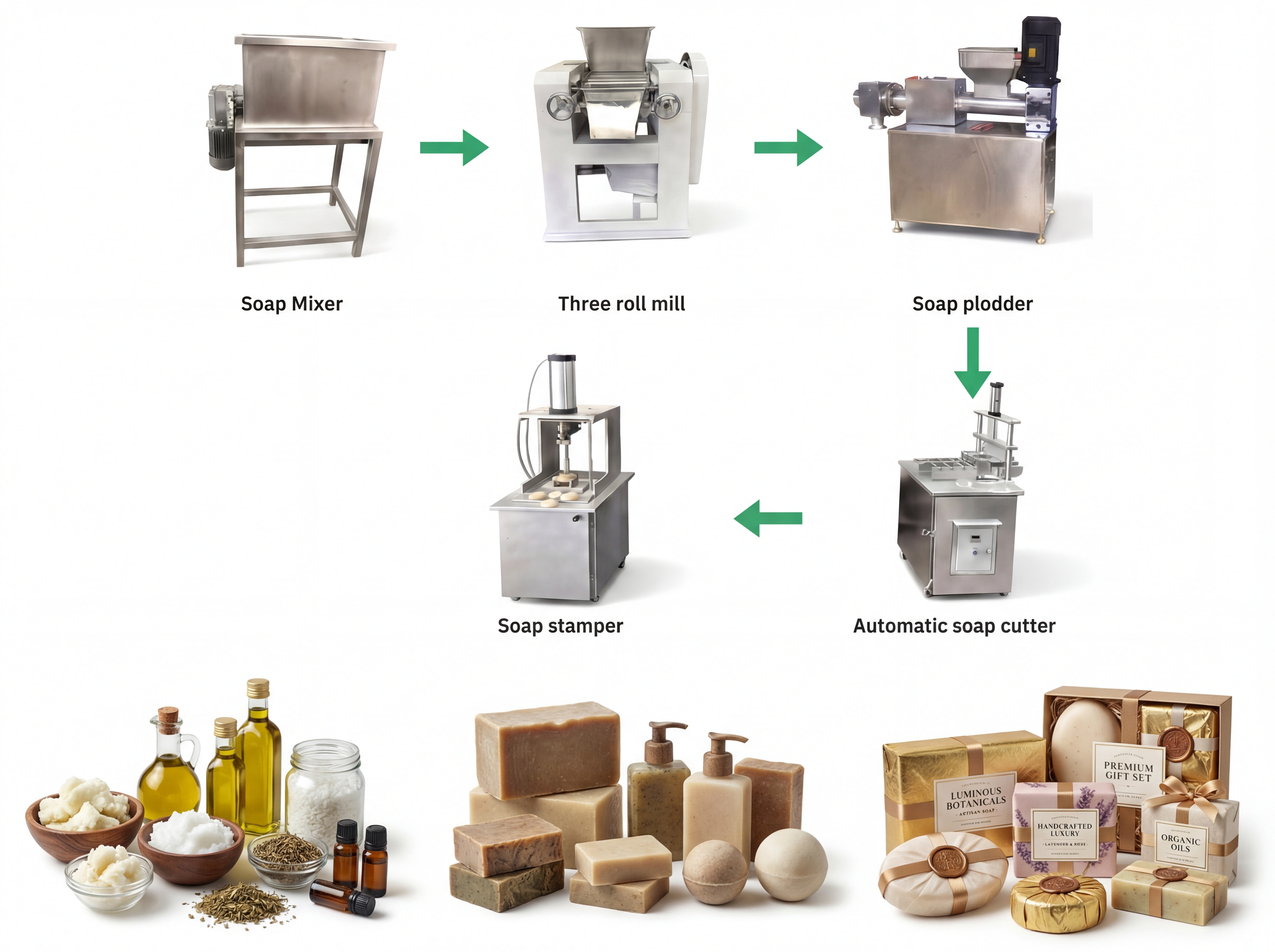 Complete Soap Production Line