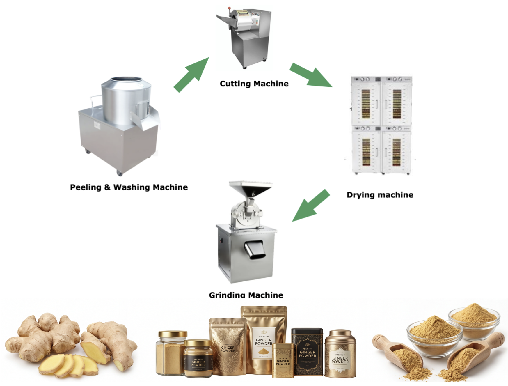 Ginger Powder Processing Line