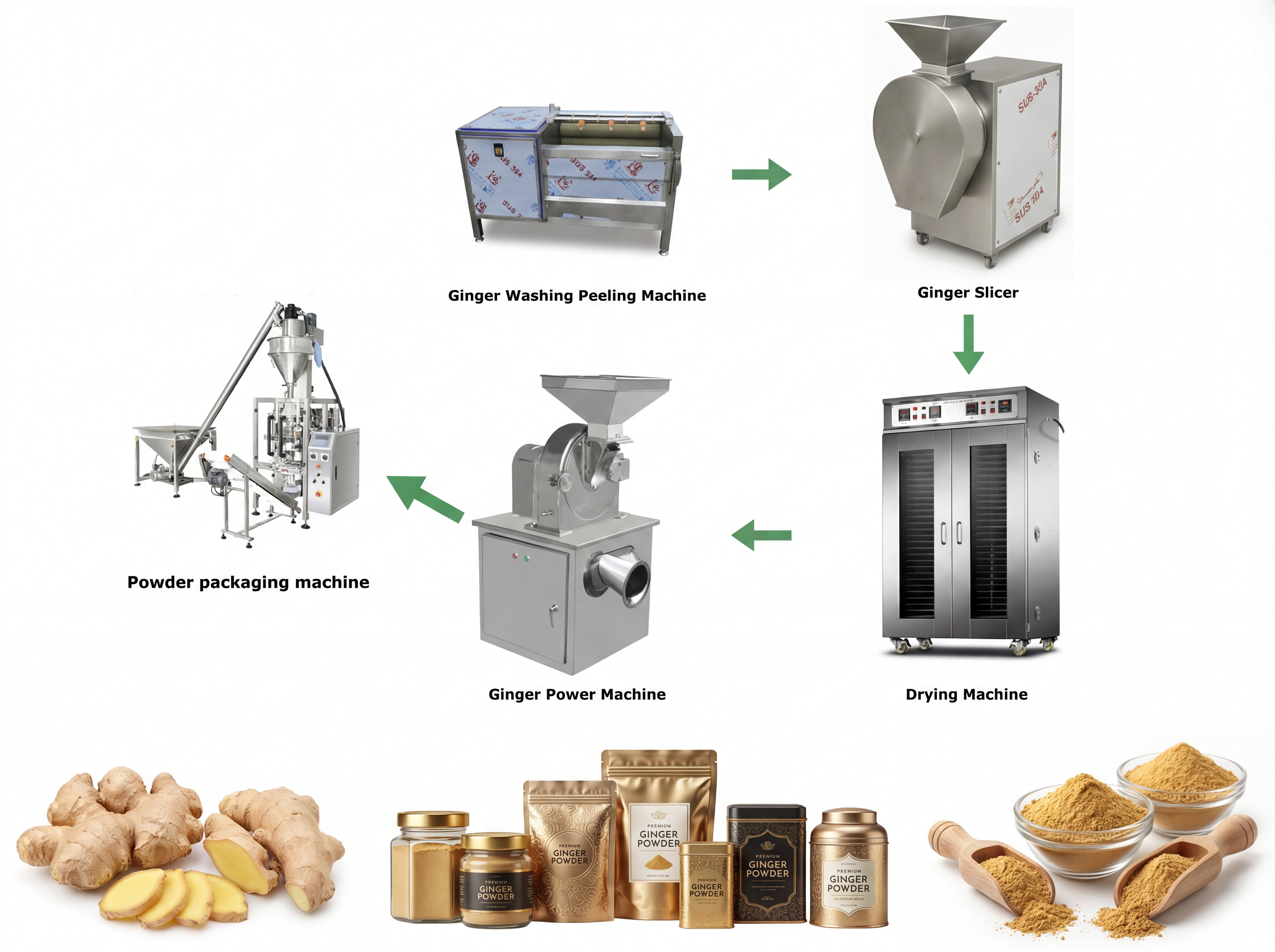Ginger Powder Production Line