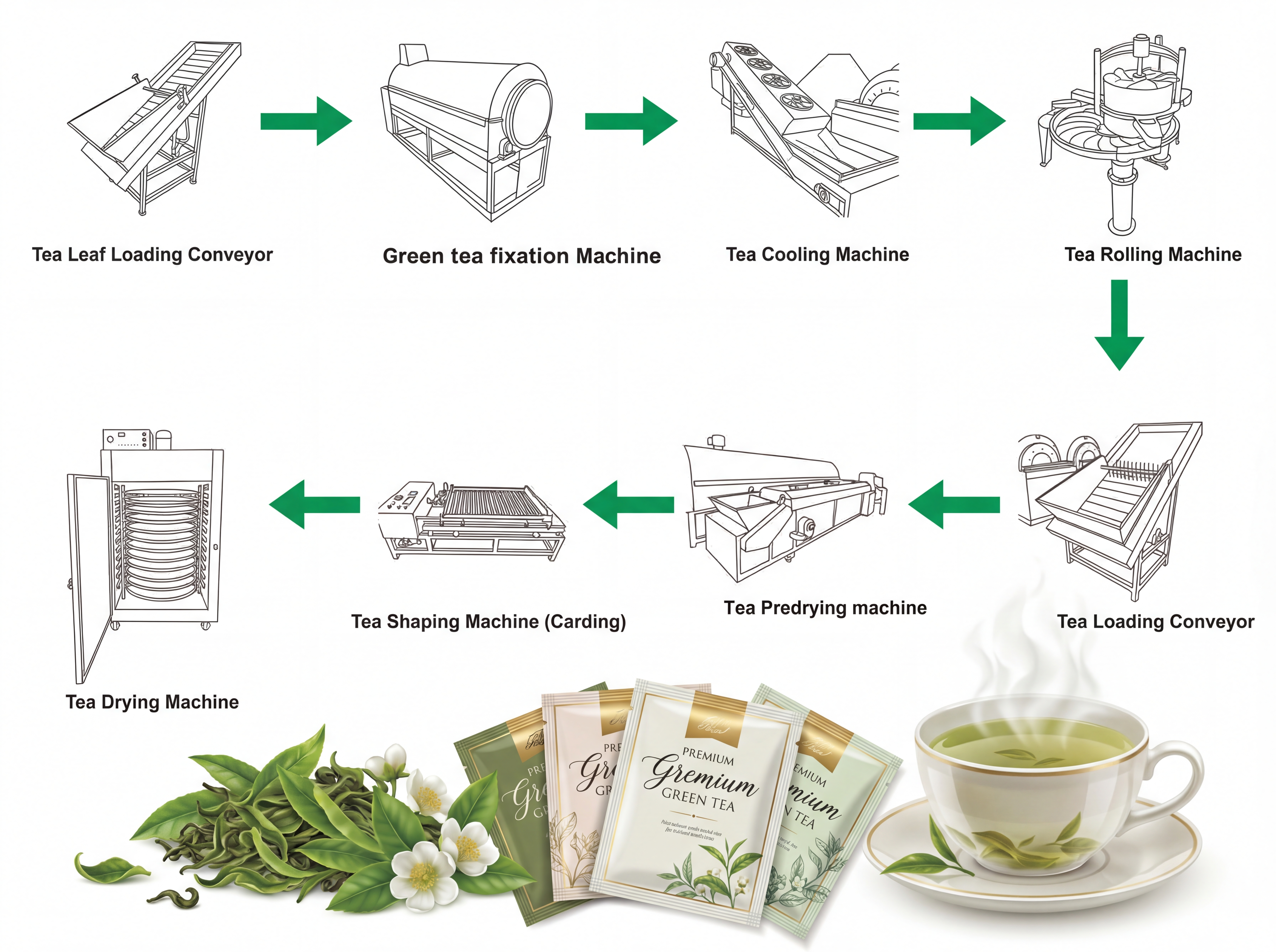 Turnkey Green Tea Production Solution – Stainless Steel Construction 