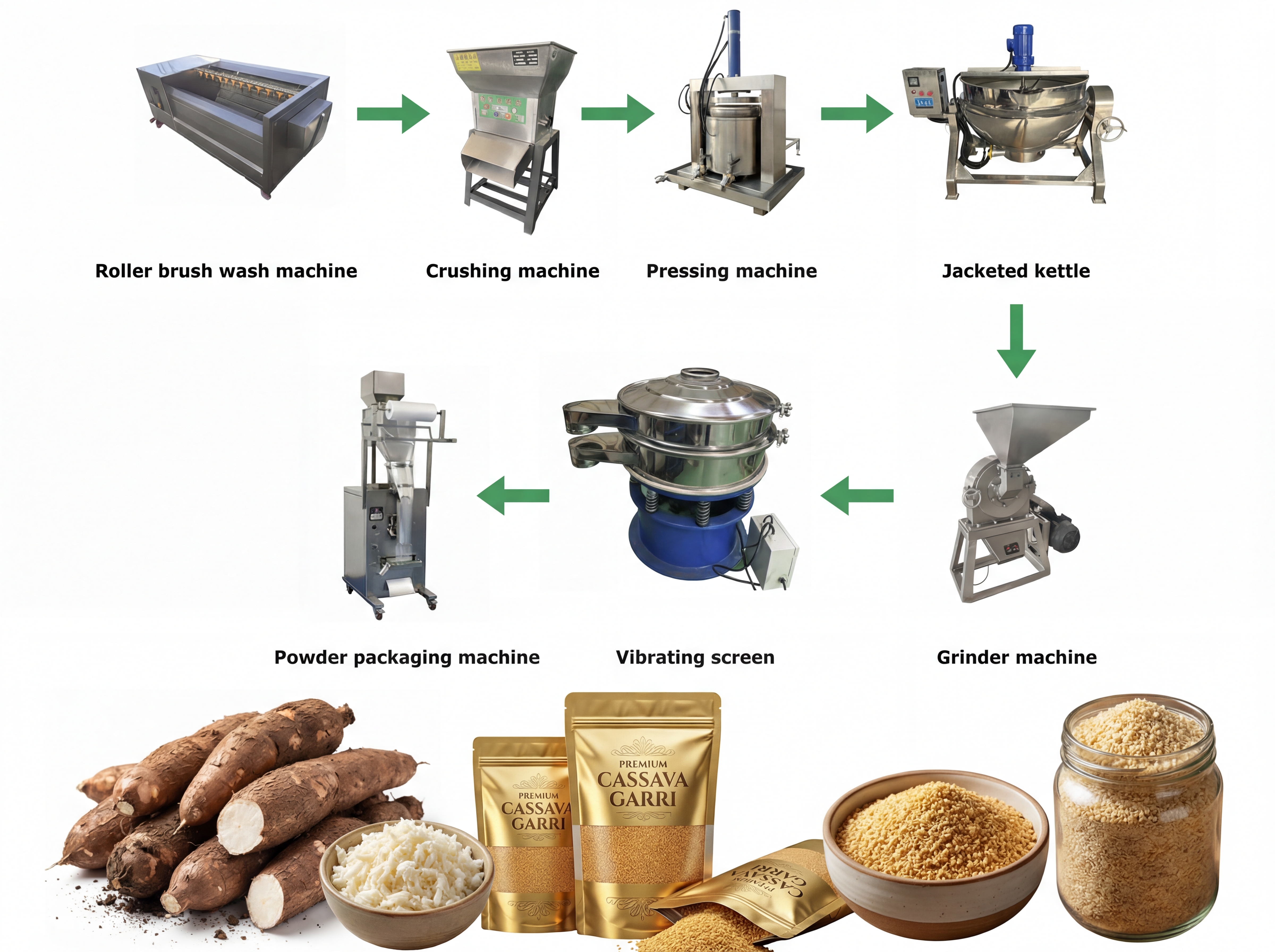 Complete 200kg/h output Cassava Garri Production Line.