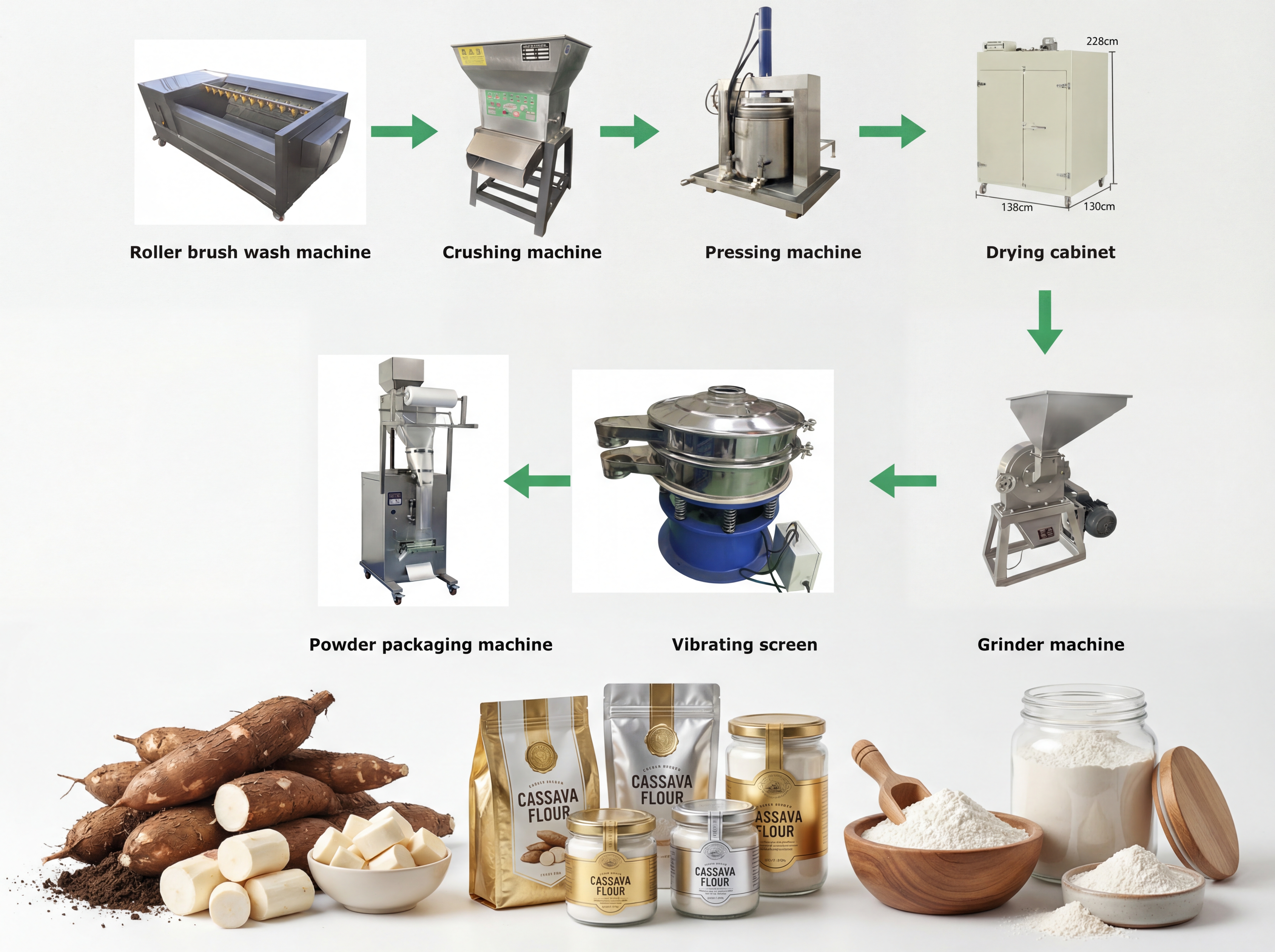 Cassava Flour Production Line
