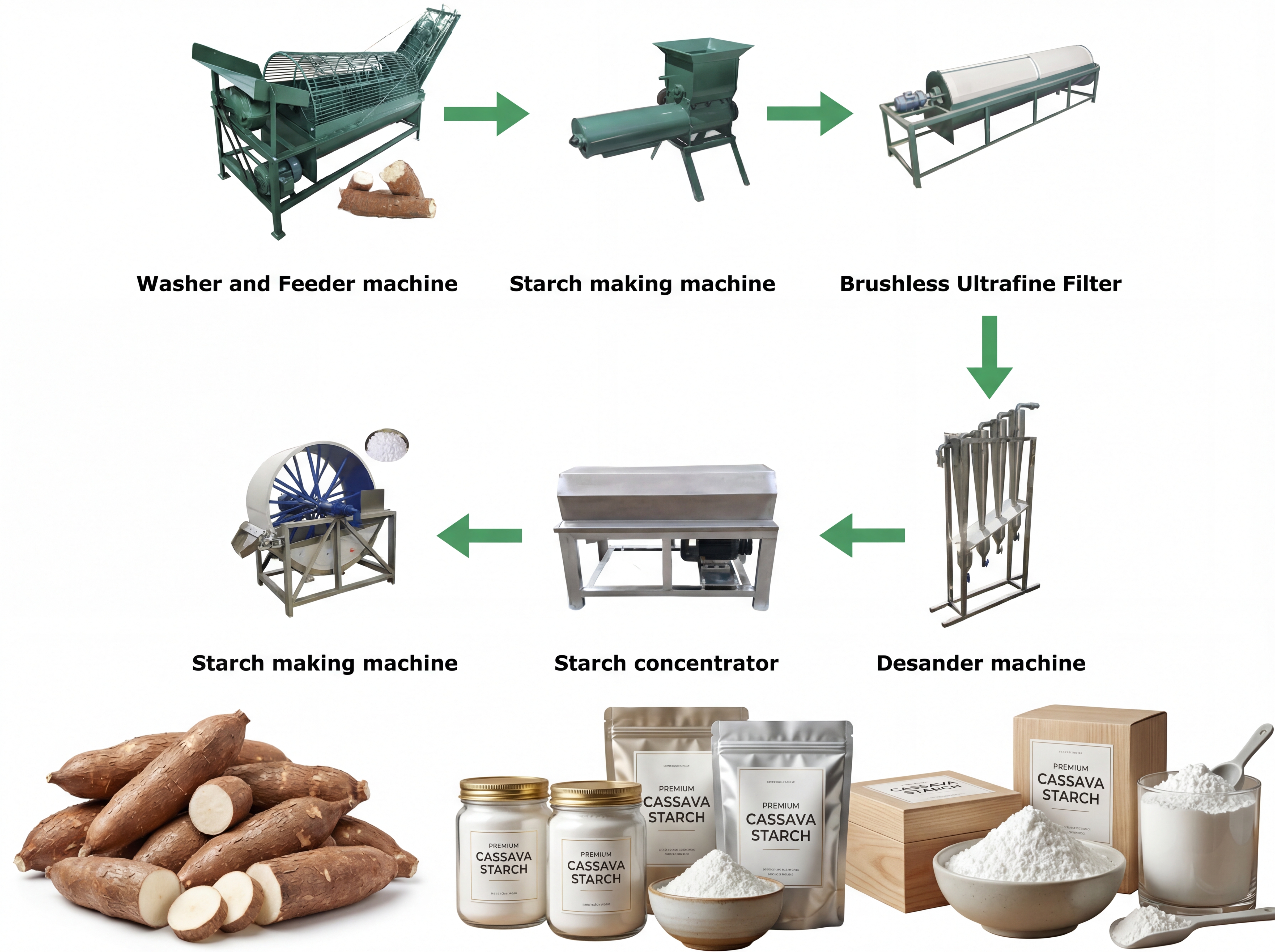 Cassava Starch Processing Line