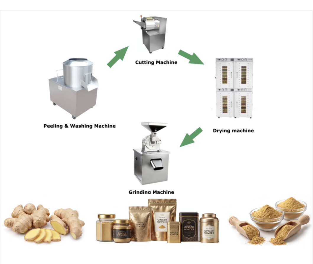 Ginger Powder Processing Line