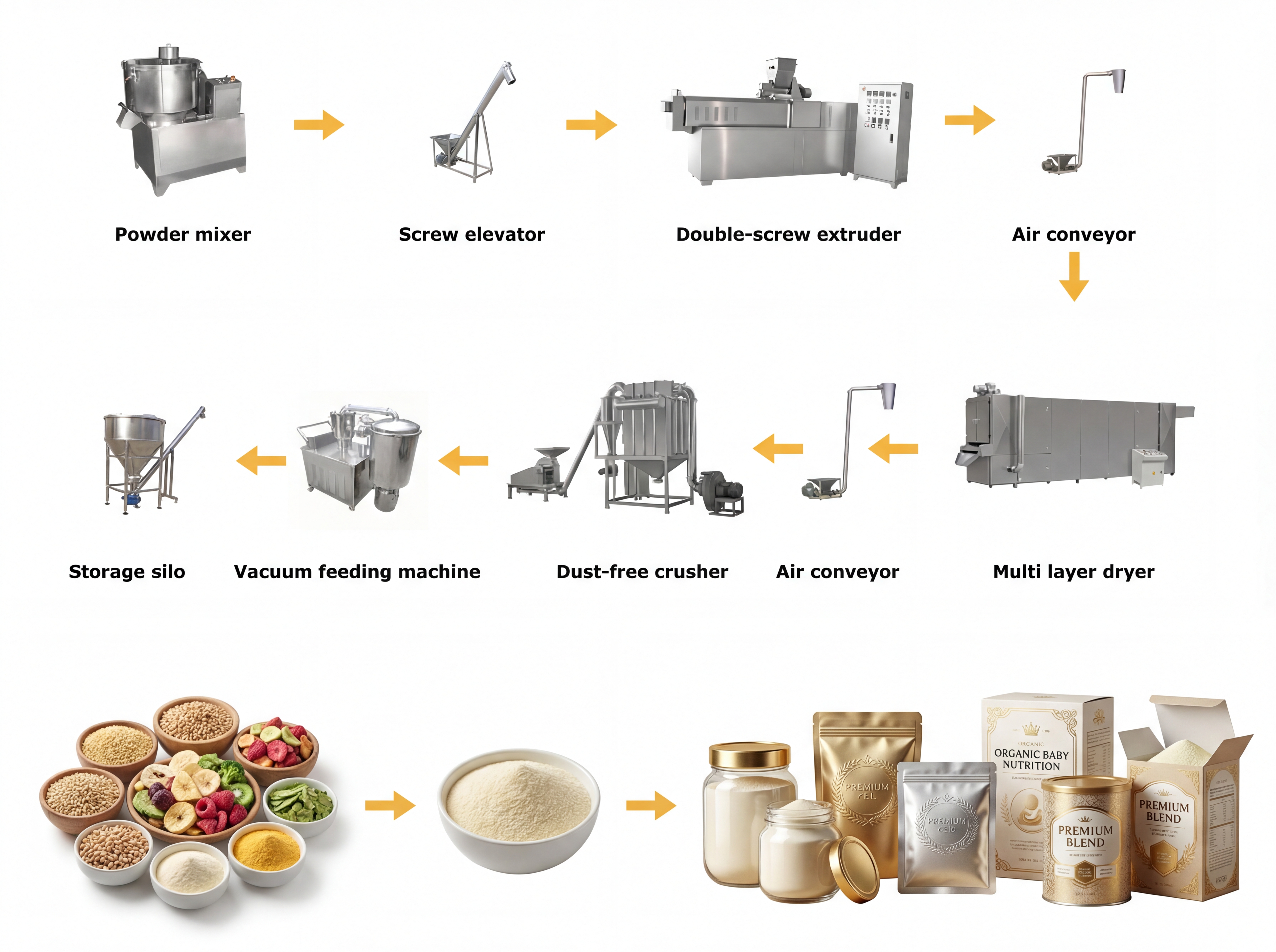 Complete 100kg/h output Instant Baby Food Powder Processing Line