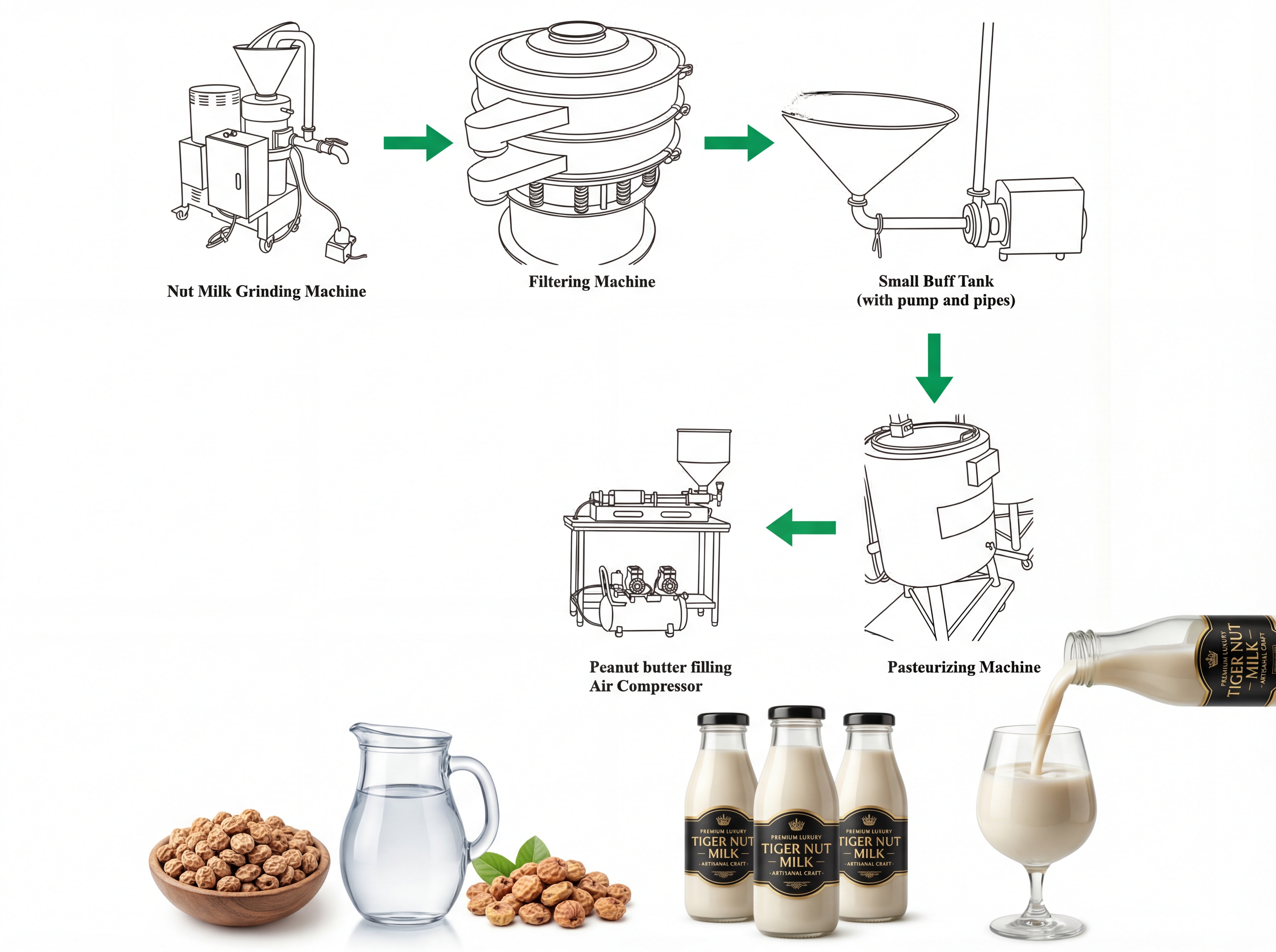 Turnkey Tiger Nut Milk Production Line
