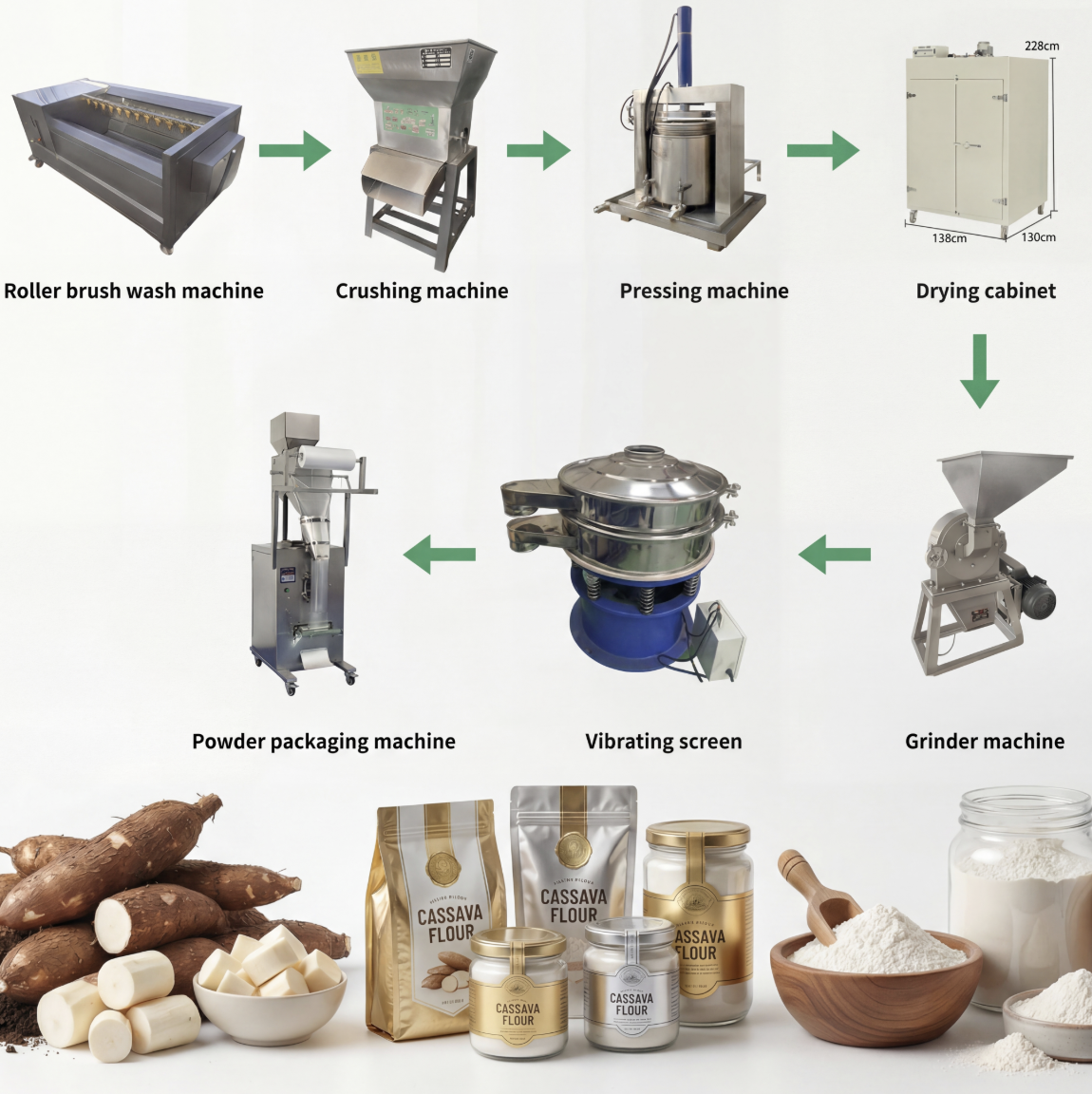 Cassava Flour Production Line