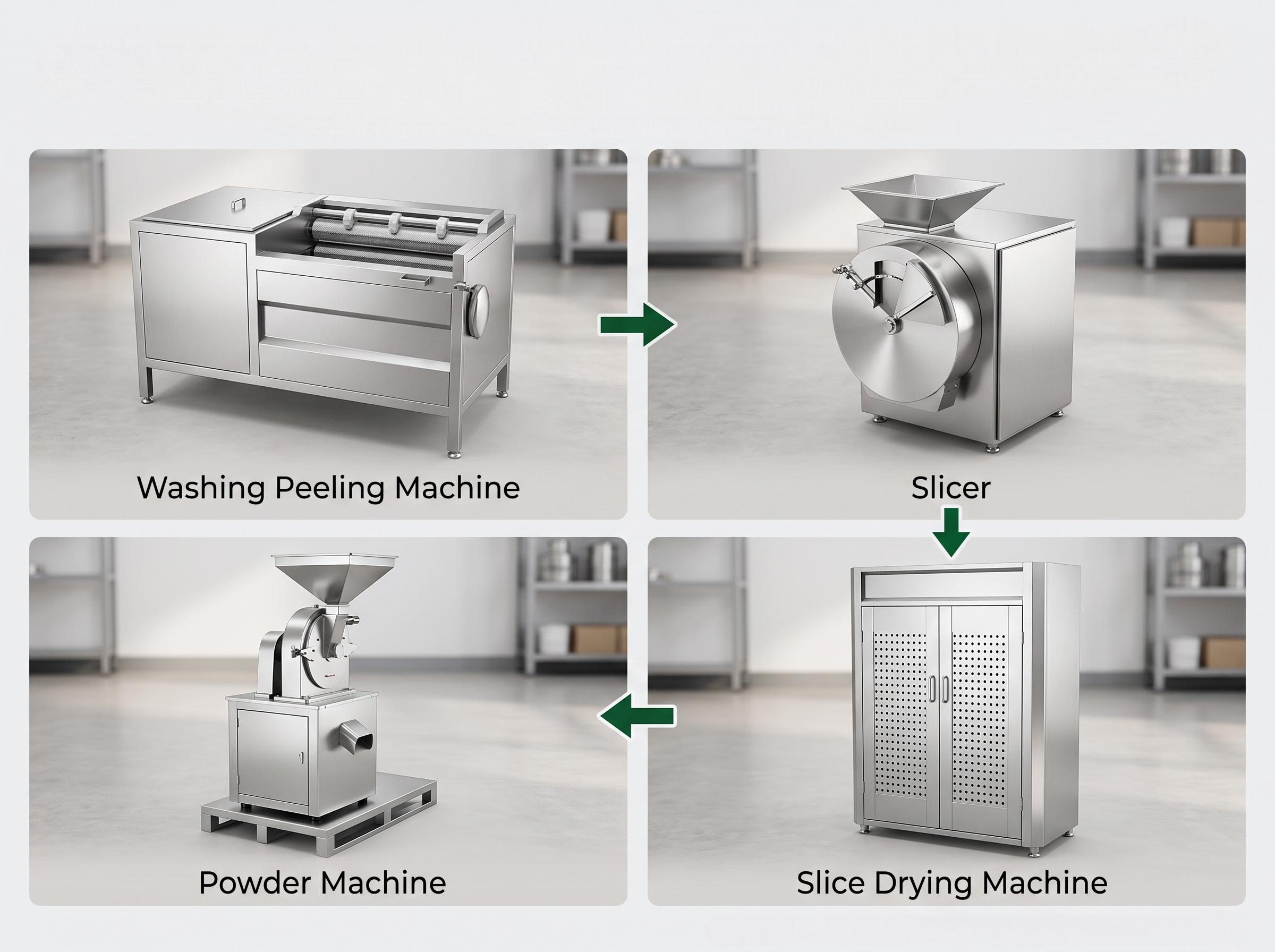 Complete Commercial Ginger Processing Line