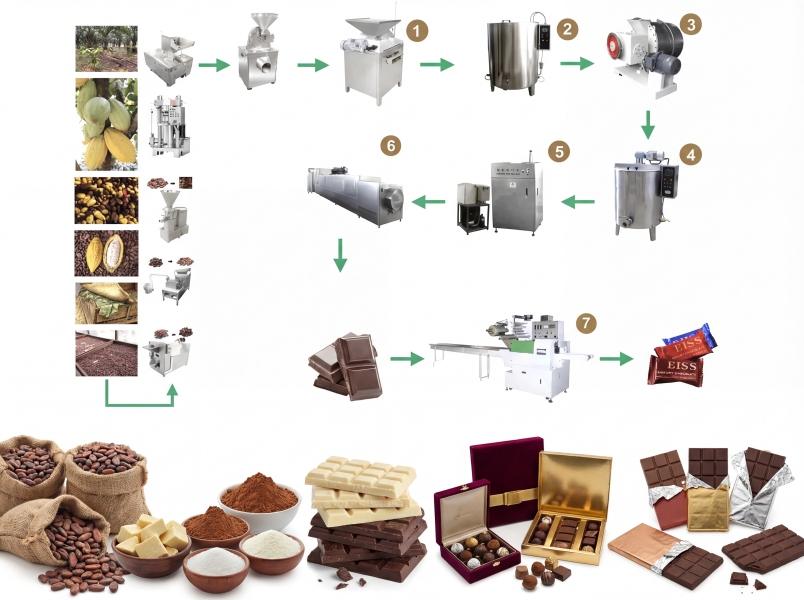 Chocolat de l'arbre à la bouche - Un parcours fascinant à la découverte de la fabrication artisanale du chocolat1