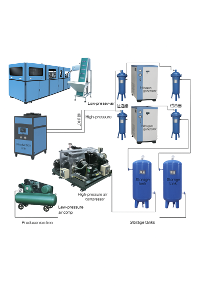 Bottling equipment - 2300 BPH automatic blowing machine for 330ml to 1500ml PET bottle capacity 1