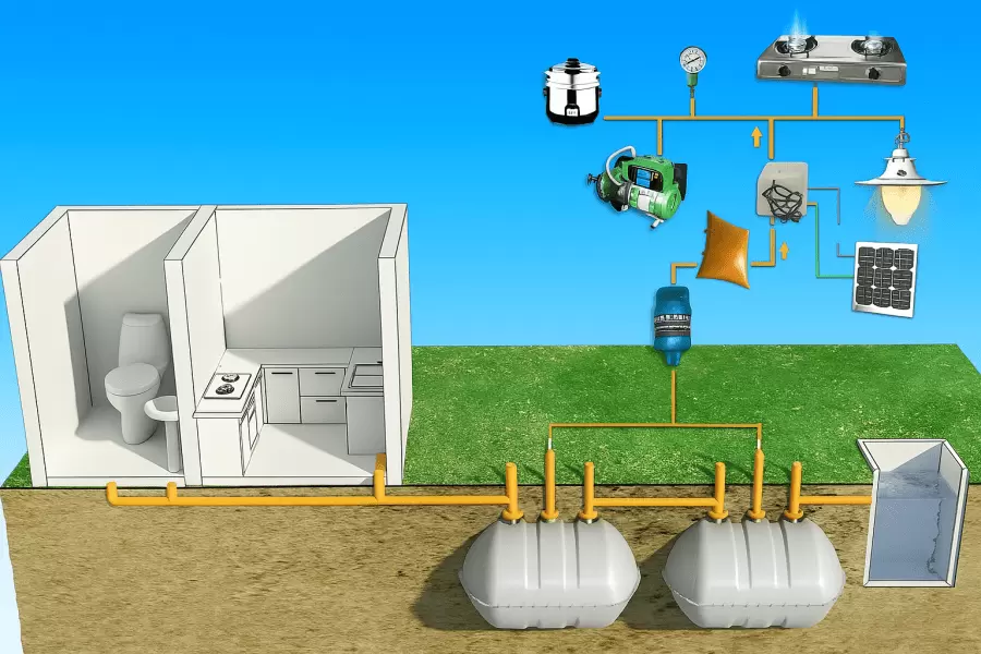 Septic tank biogas system
