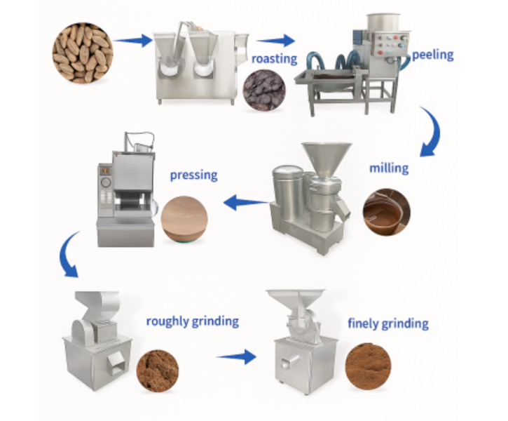Cocoa Powder production line