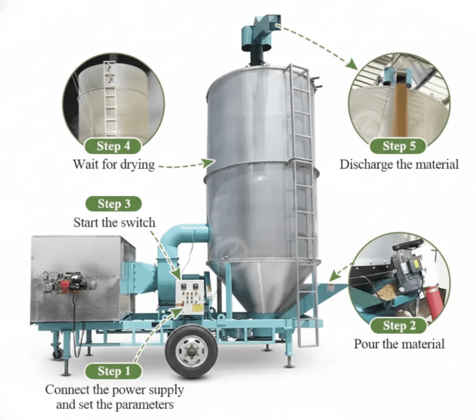 Séchoir à Grains Mobile – Une Révolution Pour Vos Récoltes