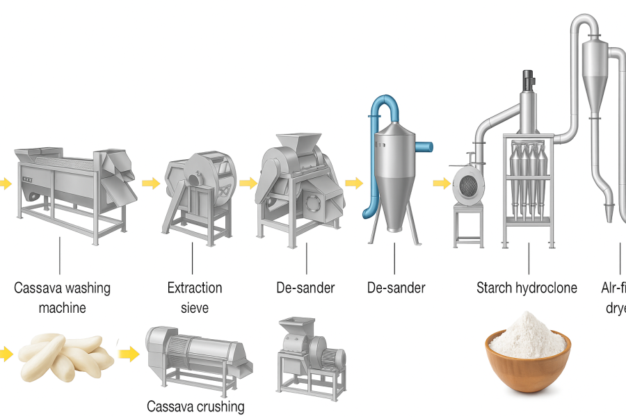Cassava Starch Processing Line 