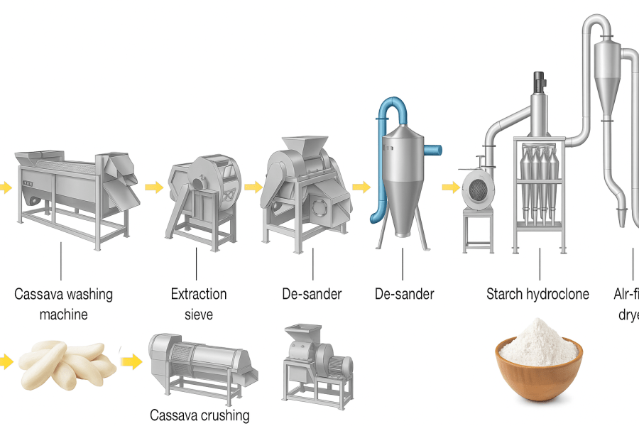 Cassava Starch Processing Line 