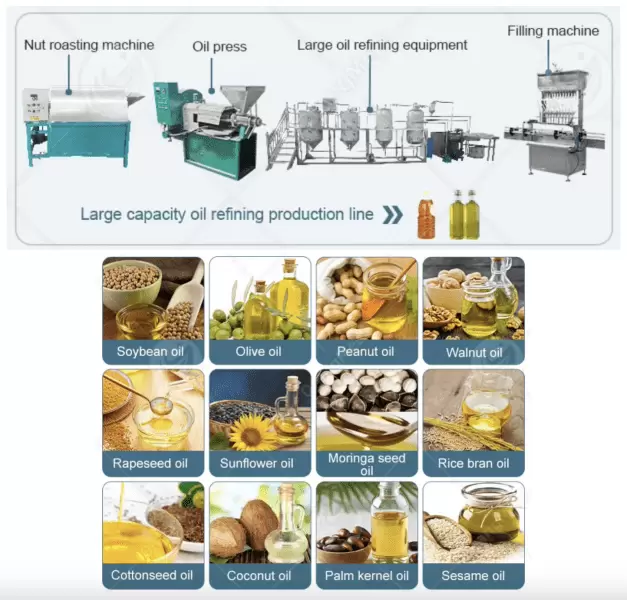 10 TPH multi-oilseed plant ready for East Africa