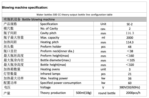  Bottling equipment - 2300 BPH automatic blowing machine for 330ml to 1500ml PET bottle capacity. 