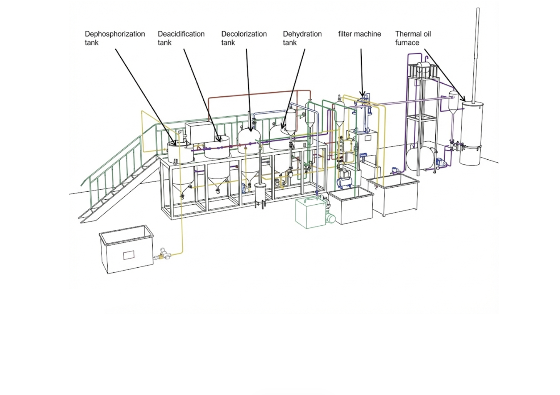 500L/D Turnkey Edible Oil Refinery
