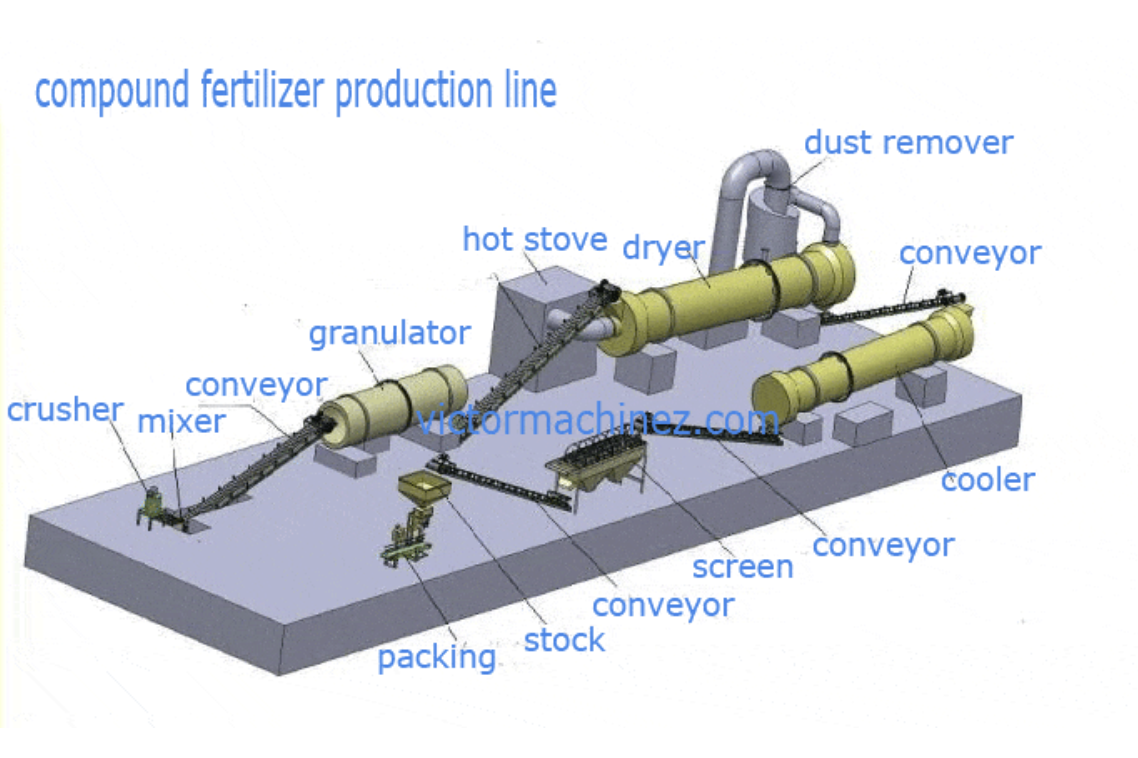 Compound Fertilizer Production Line Best Fertilizer Plant 