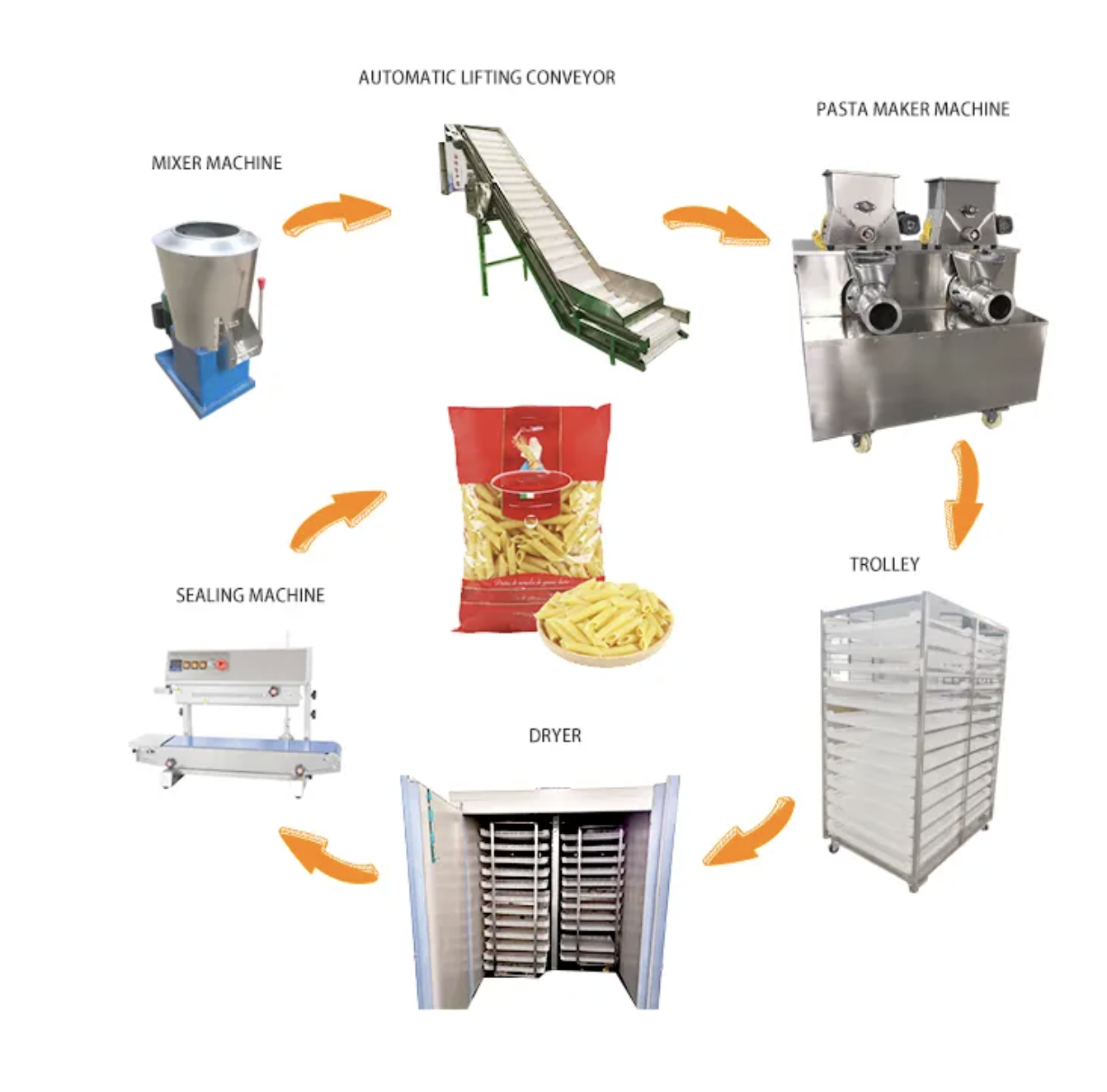 automatic dry garlic peeler machine price small garlic peeling machine -  Huafood machine - Vegetable & Fruit Cleaning Machine，Potato Chips  Production Line