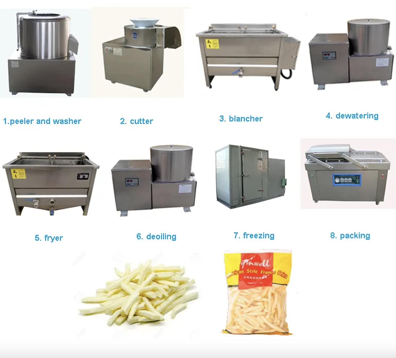 potatoes-chips-production-line_3