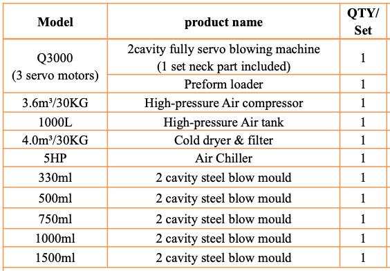 2 cavity automatic PET blowing machine Q3000