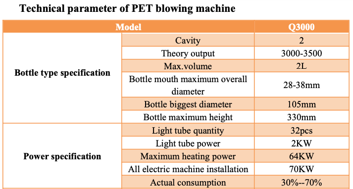 2 cavity automatic PET blowing machine Q3000