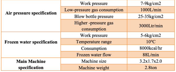 2 cavity automatic PET blowing machine Q3000