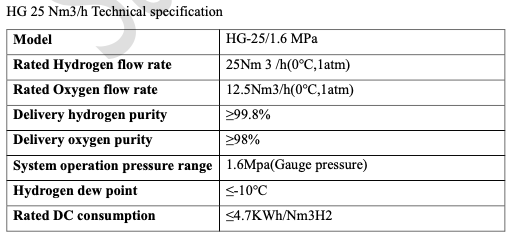 25Nm3/h Alkaline Hydrogen generator