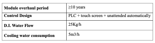 25Nm3/h Alkaline Hydrogen generator